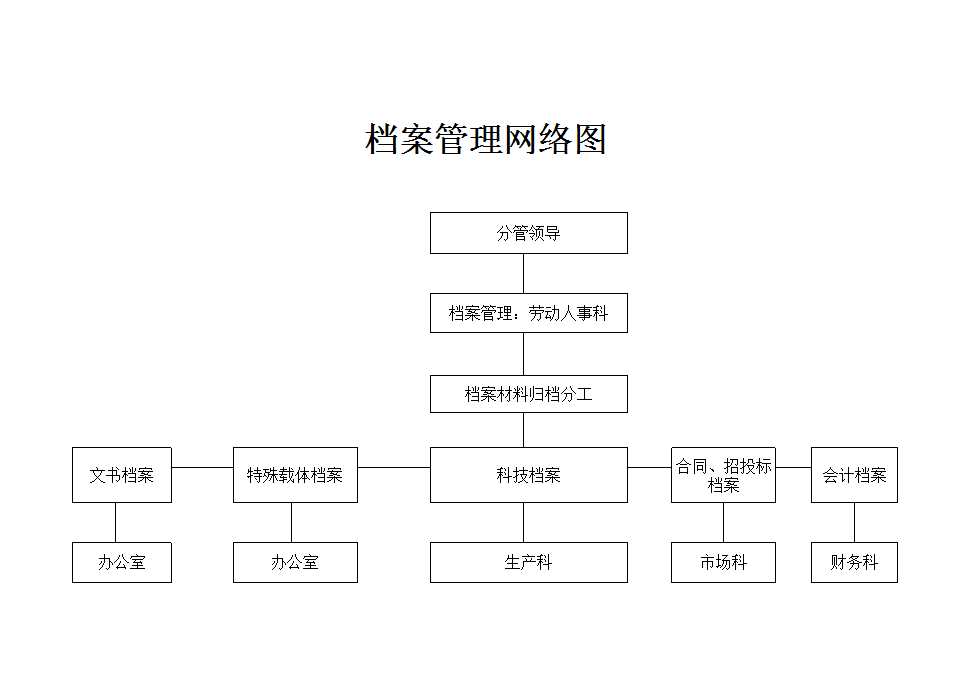 檔案管理網絡圖Excel模板