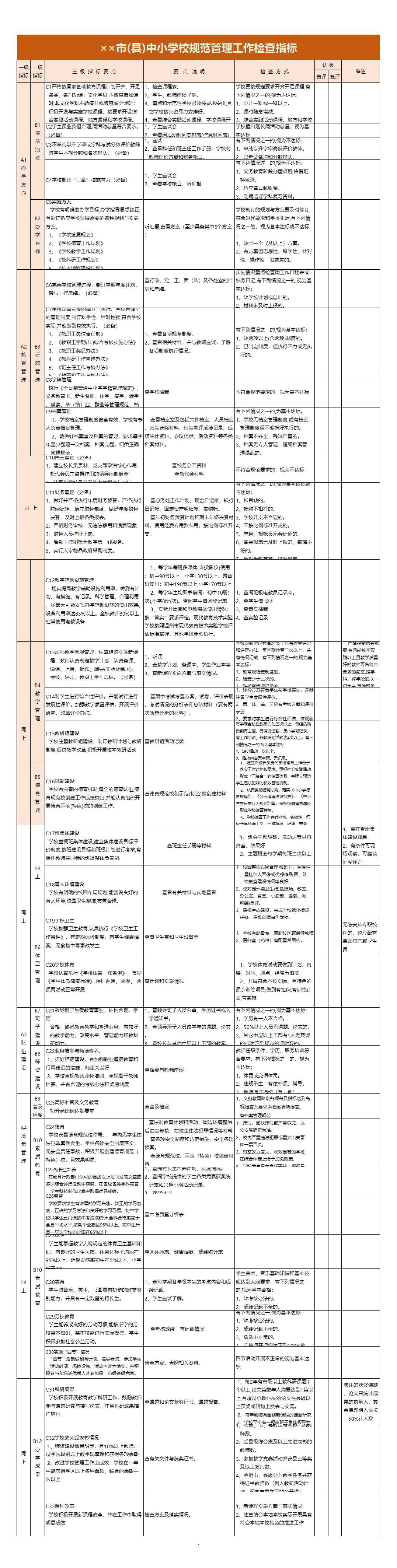 市(县)中小学校规范管理工作检查指标Excel模板