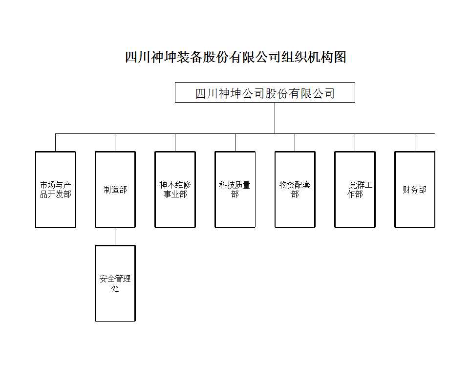 档案管理网络图Excel模板_03