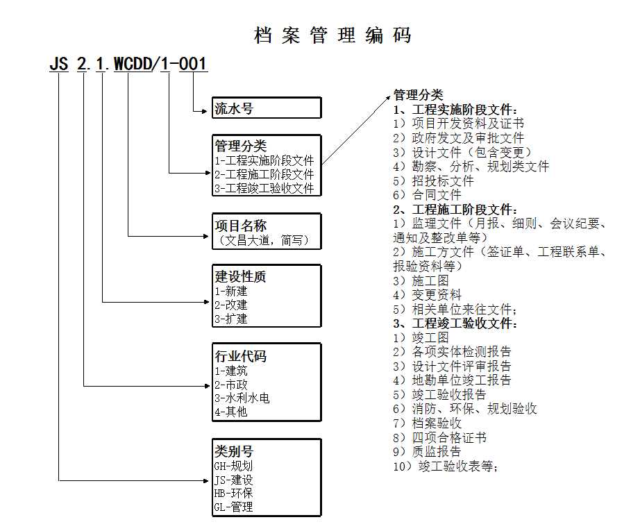 檔案管理編碼Excel模板