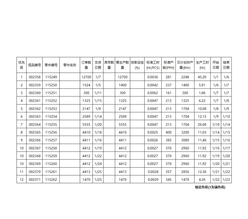 生产周期表排班表通用模版Excel模板