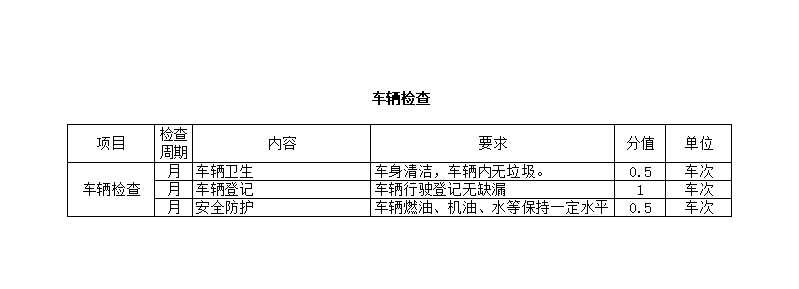 車輛管理考核評分表Excel模板