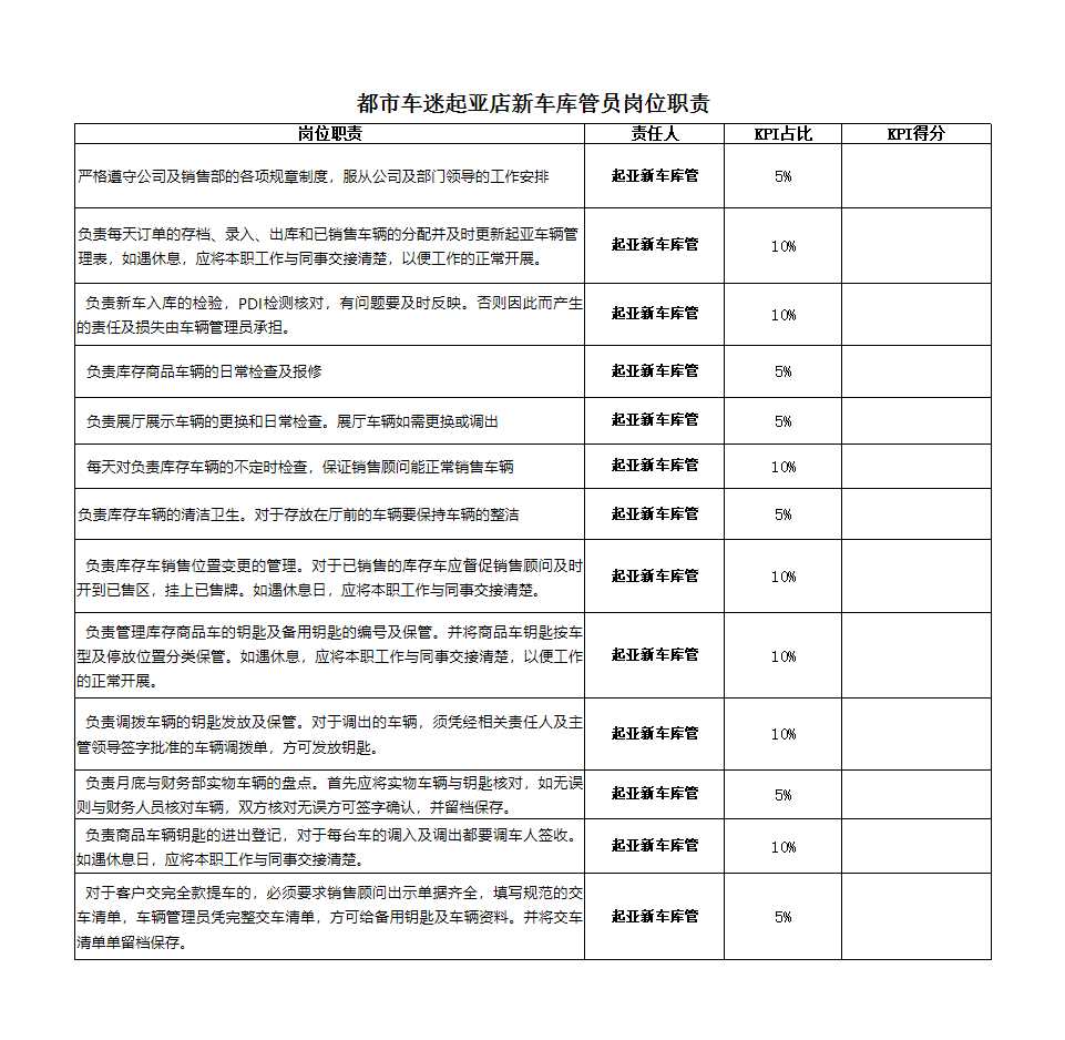 新车库管员岗位职责Excel模板