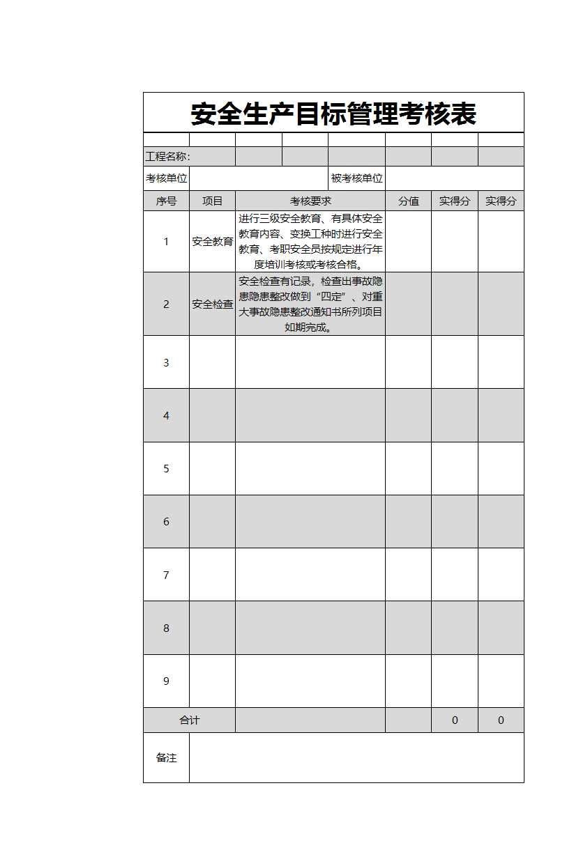 安全生產目標管理考核表Excel模板