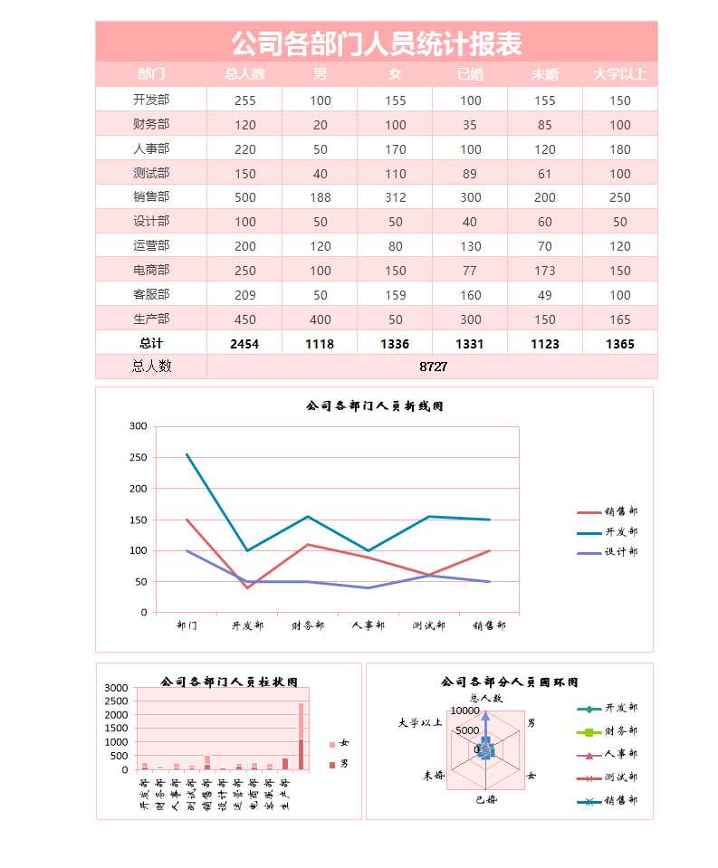 各部門人員統計報告excel表格Excel模板