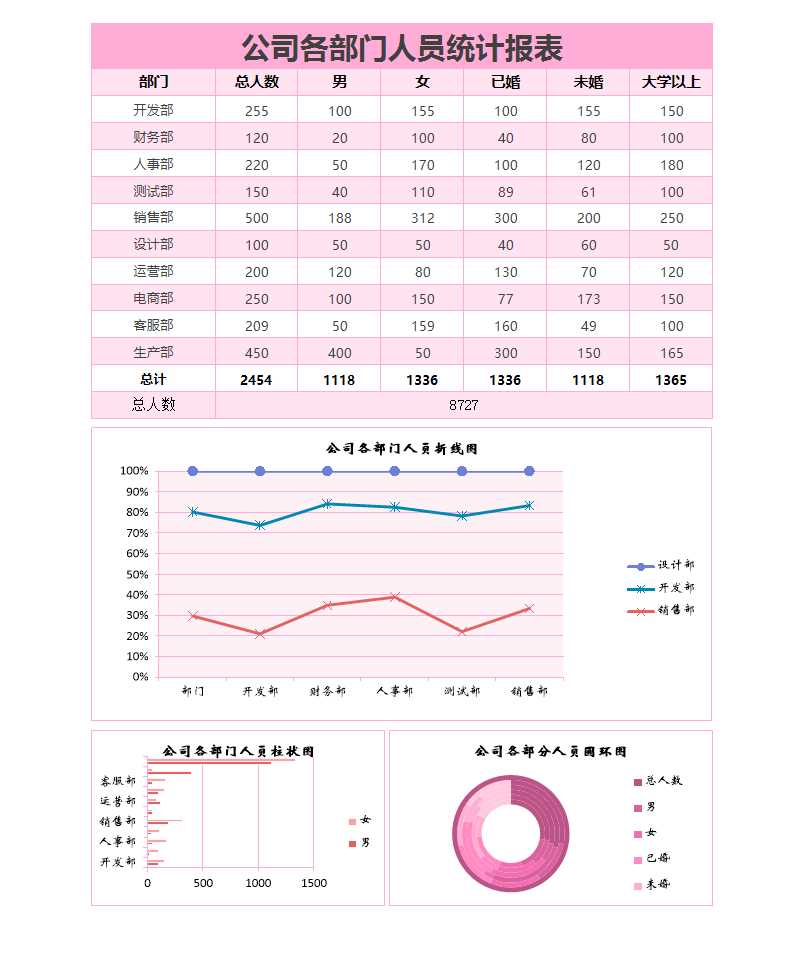 公司各部门人员统计报告excel表格Excel模板