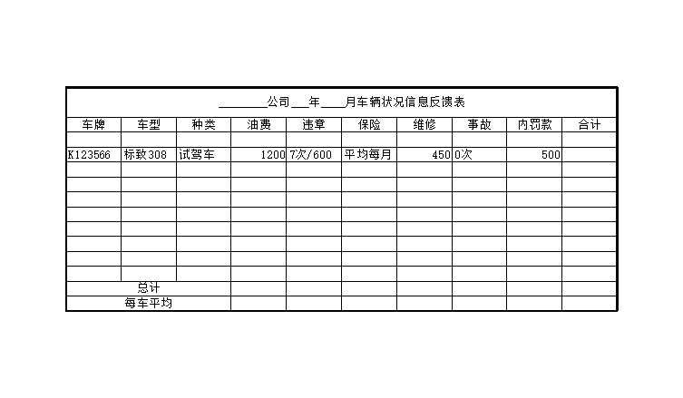 车辆管理制度表格(最新完整版本)Excel模板