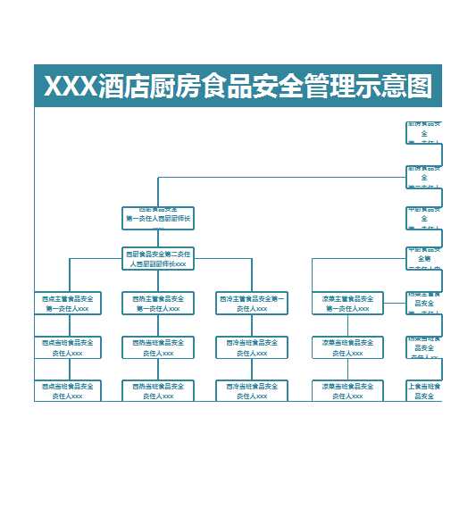 酒店厨房食品安全管理示意图Excel模板