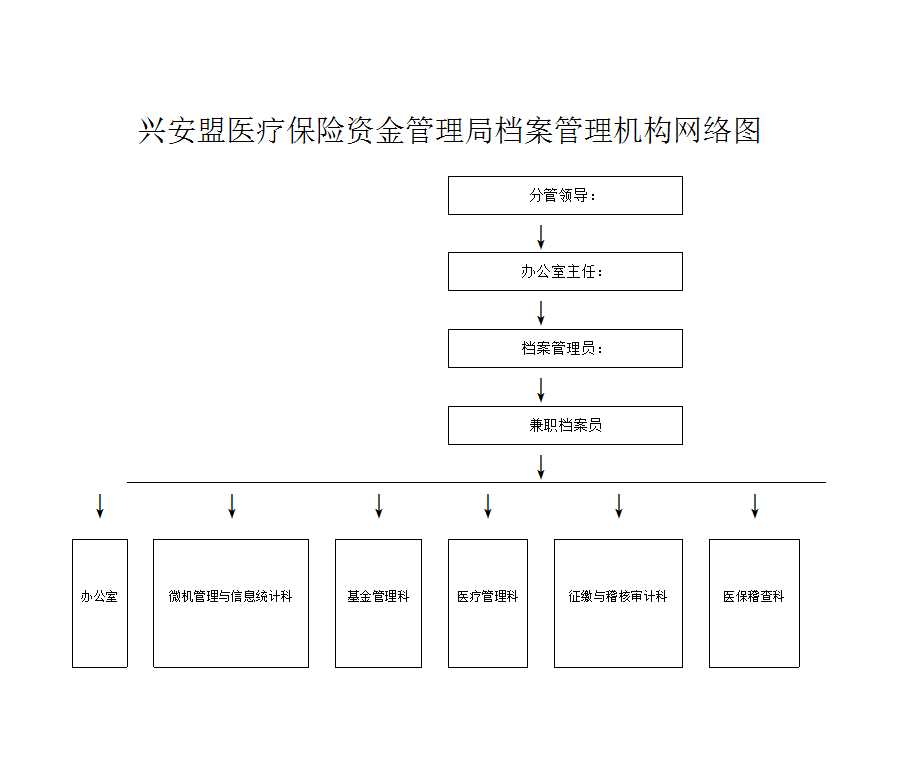 兴安盟医保局档案管理机构网络图Excel模板