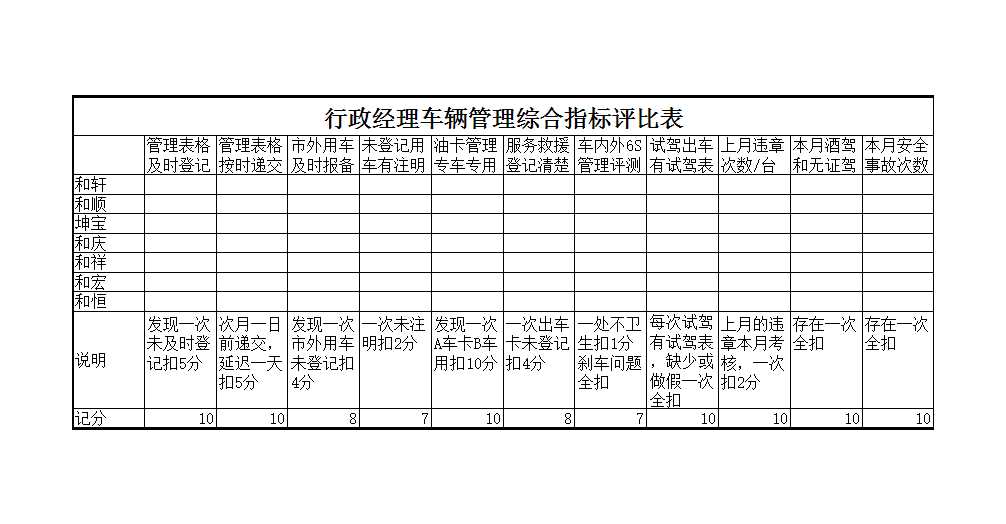 车辆管理制度表格(最新完整版本)Excel模板_04