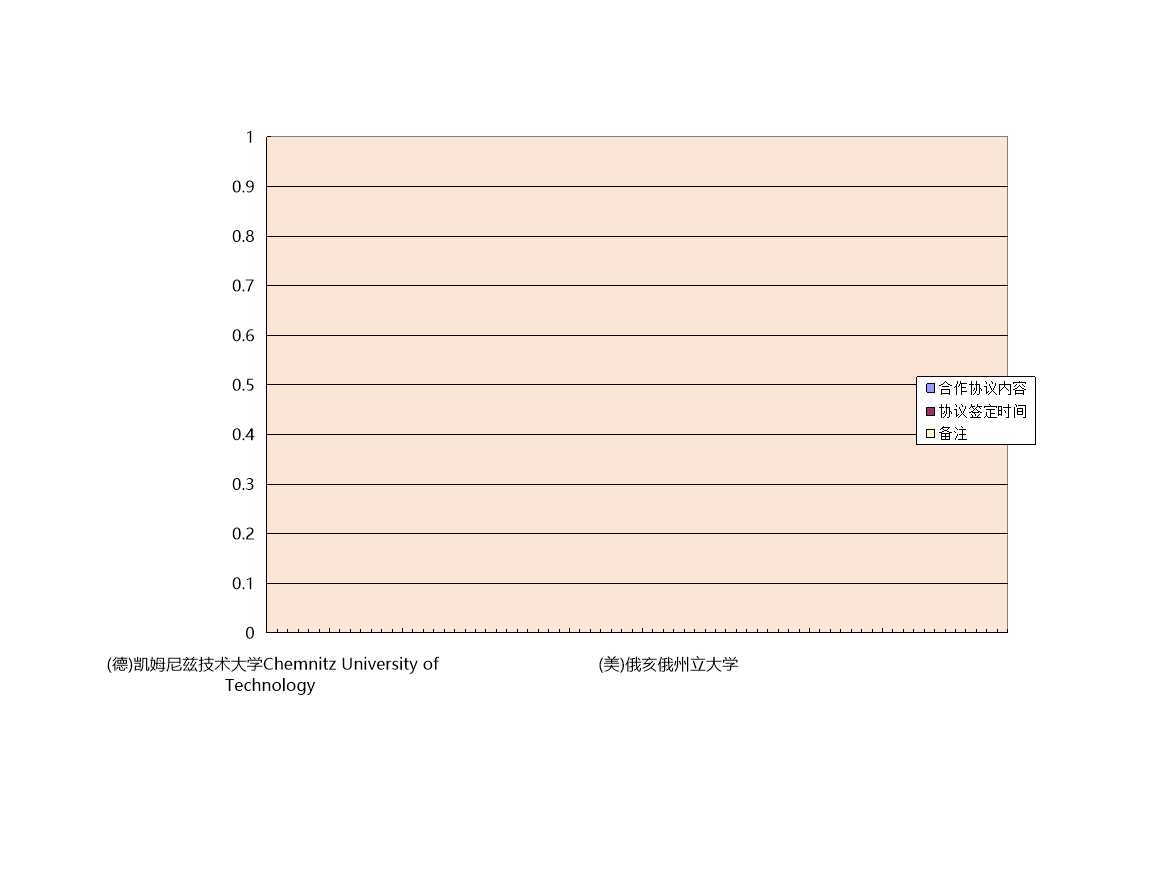 北航与国境外大学签订合作协议总表（不含第三世界国家）Excel模板_04