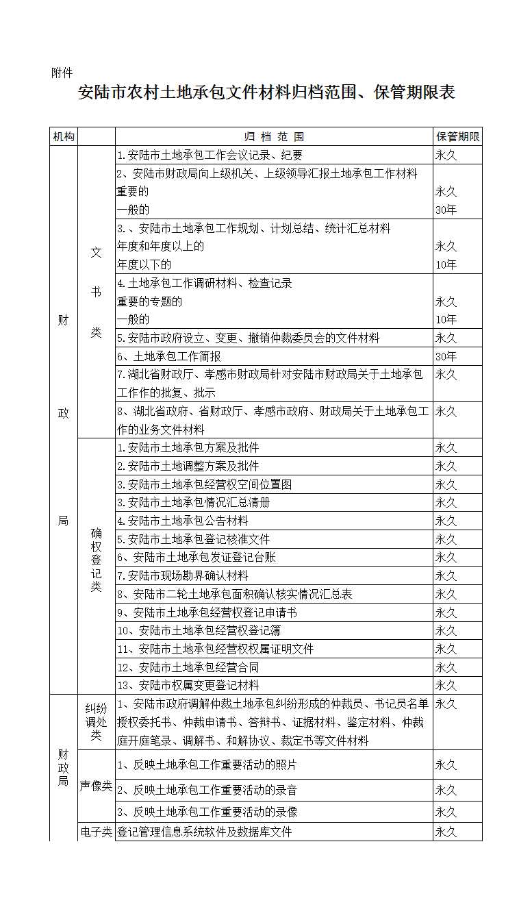 安陆市农村土地承包档案管理办法(2)Excel模板