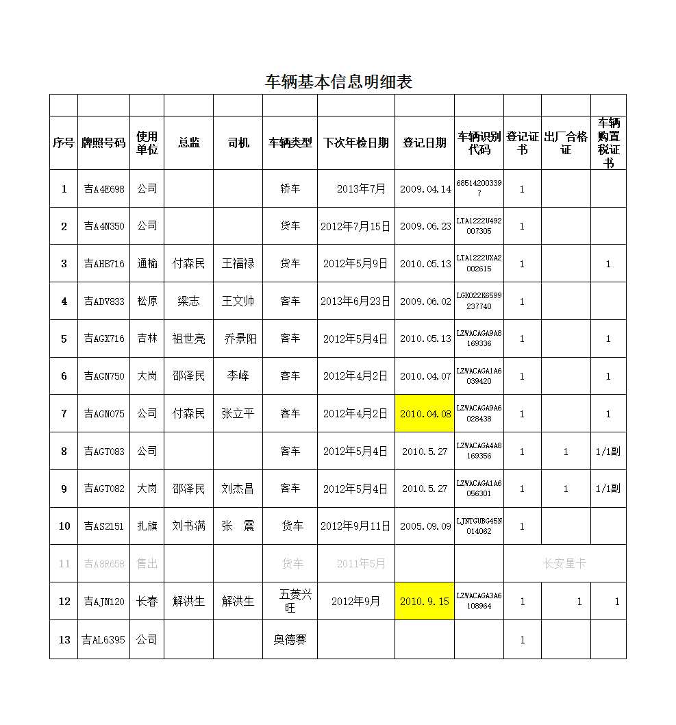 車輛管理登記表Excel模板