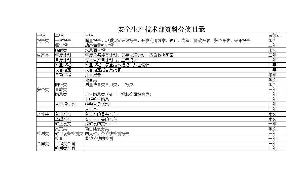 档案管理分类目录Excel模板