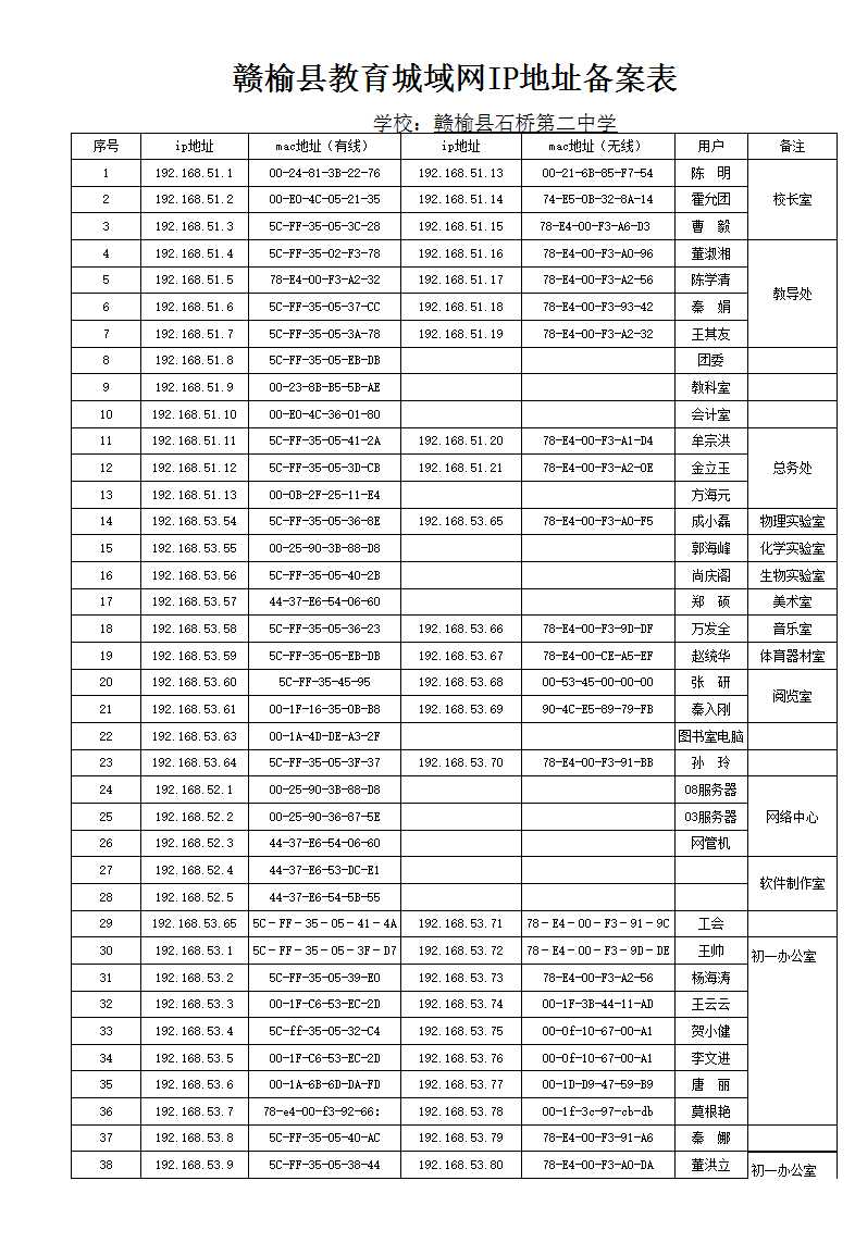 ip登記表Excel模板