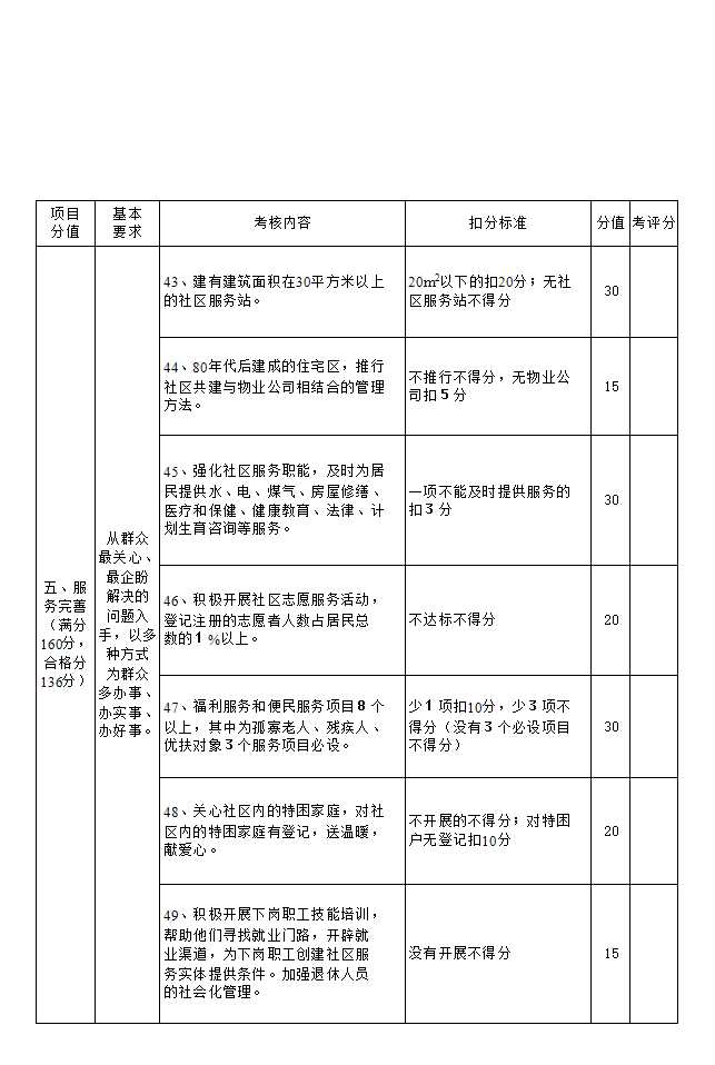 市级文明社区考核细则Excel模板_05