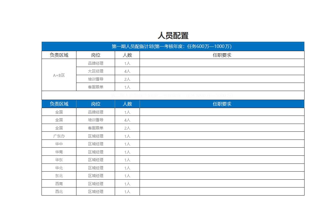 人员配置Excel表Excel模板