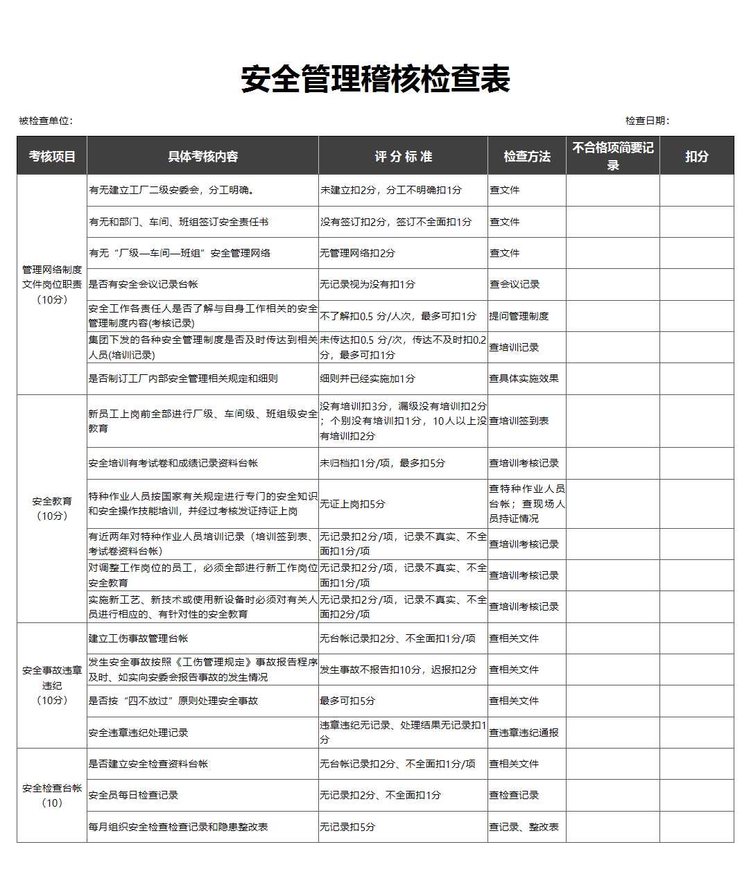 安全管理稽核檢查表Excel模板