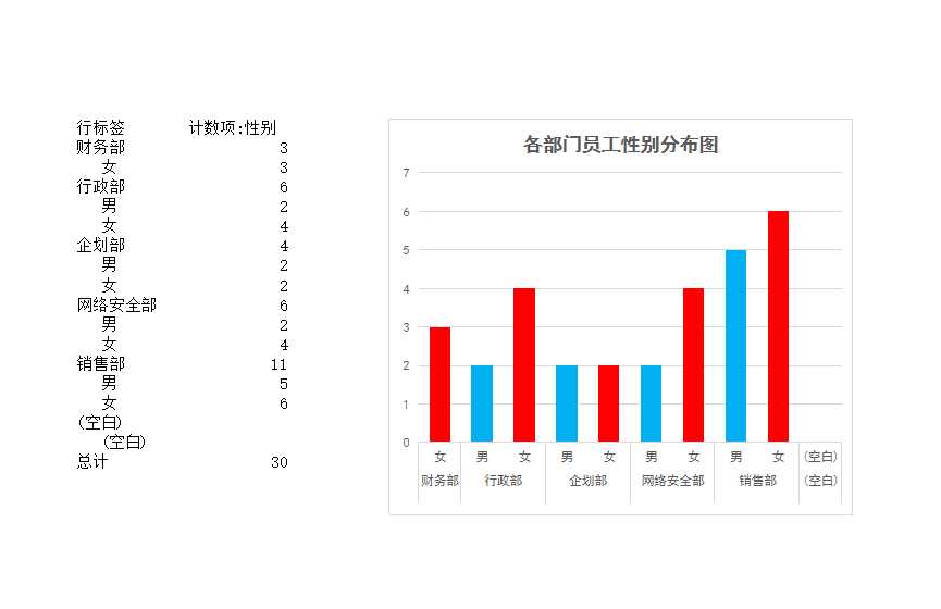 公司員工檔案管理Excel模板