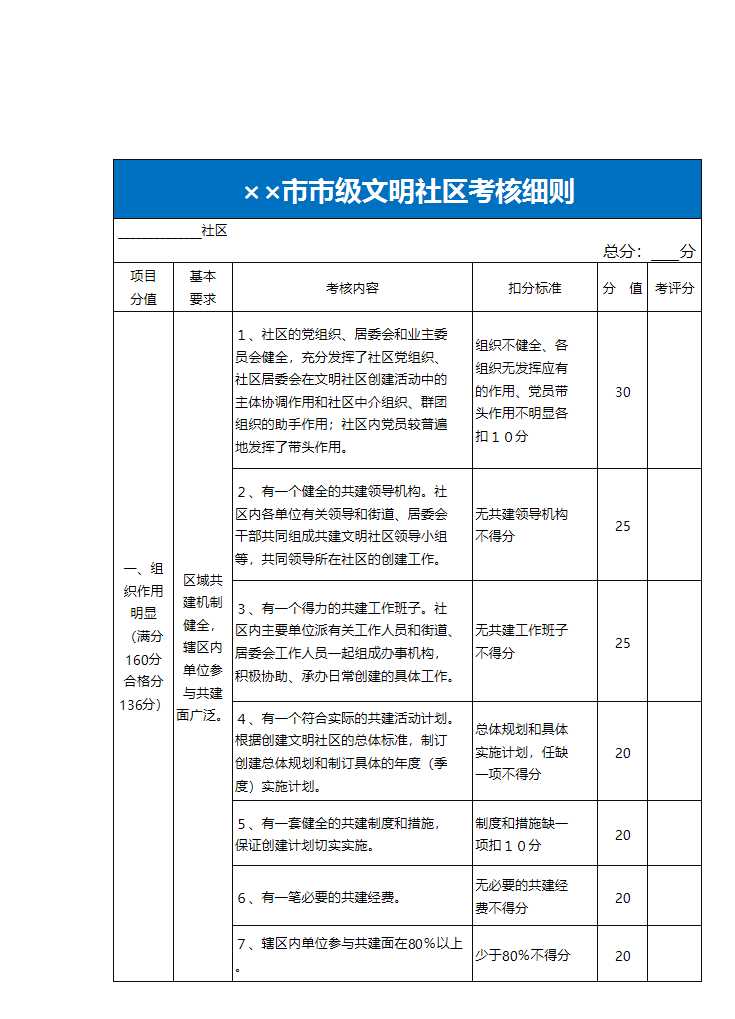 市級文明社區考核細則Excel模板