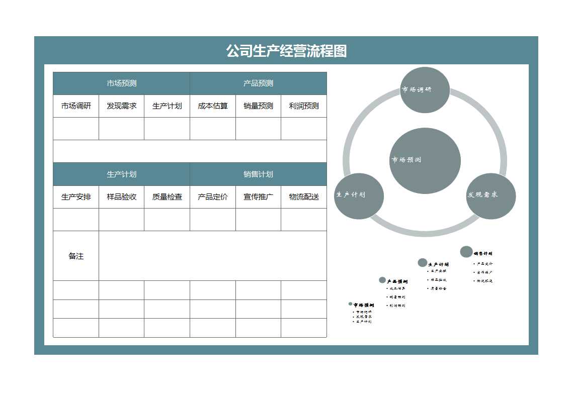 公司生產經營流程圖Excel模板