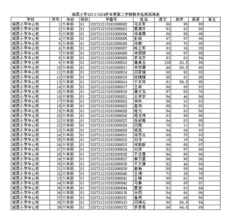 小学六年级成绩表Excel模板