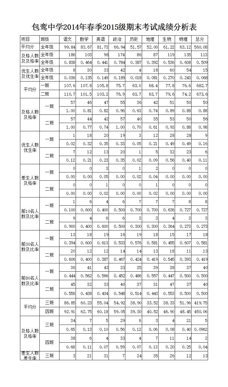 2023级期末考试成绩表Excel模板_03