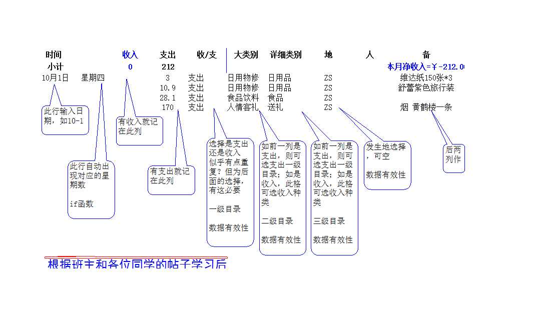 個人日常收支記賬表Excel模板