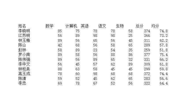 學生考試成績表 Excel模板