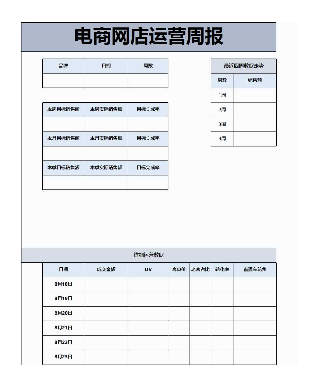 电商网店运营周报excel模板