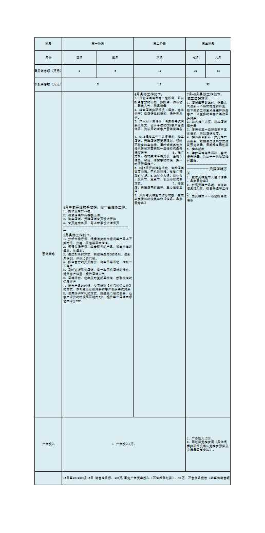 淘宝电商店铺年度运营计划方案Excel模板