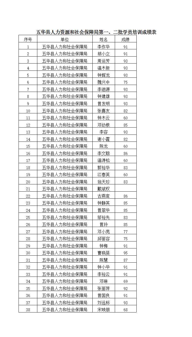 成绩表Excel模板