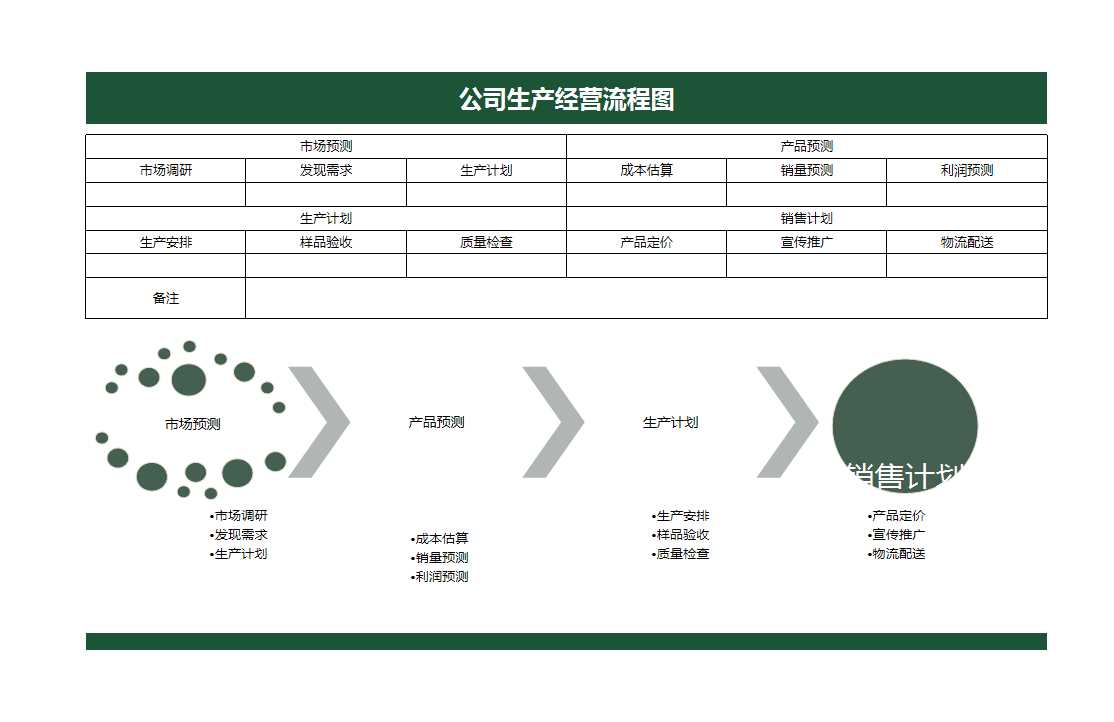 公司生產經營流程圖Excel模板