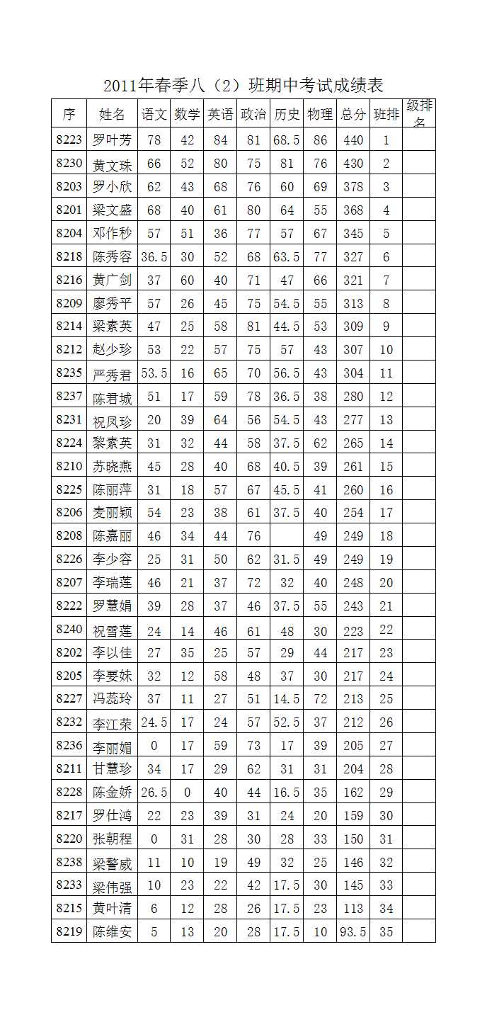 八年级期中考试成绩表Excel模板_03