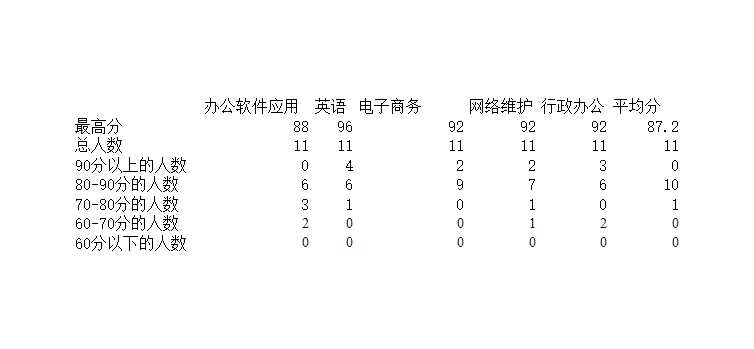 [Excel表格]成绩表Excel模板_02