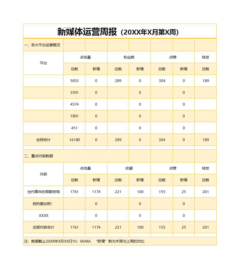 新媒體運營周報Excel模板