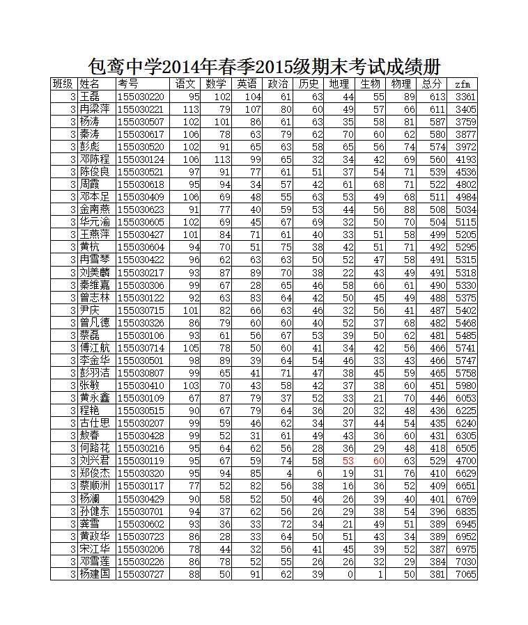 2023级期末考试成绩表Excel模板_07