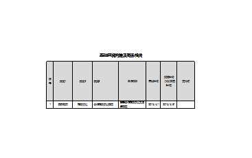 项目进度管理表Excel模板_02