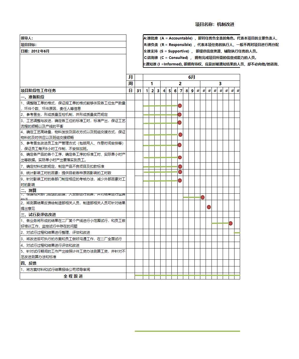 项目进度管理Excel模板_02