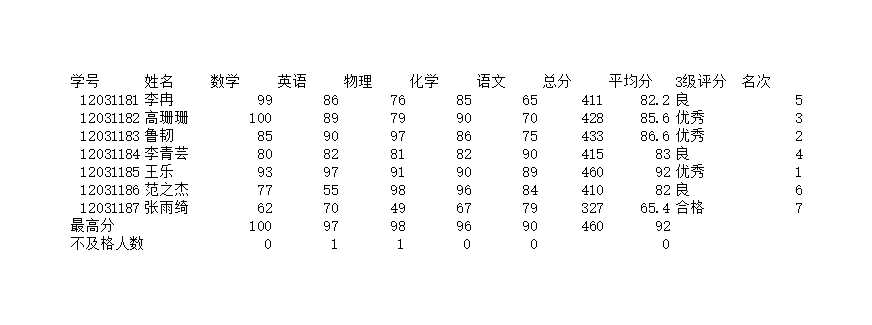 Excel學生成績表Excel模板