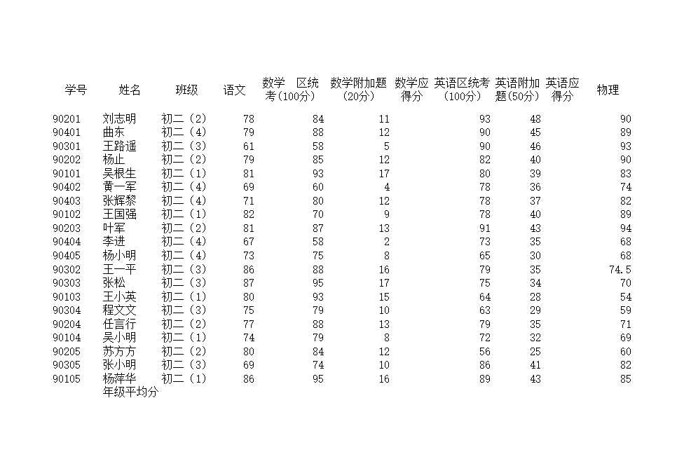 学生成绩表Excel模板