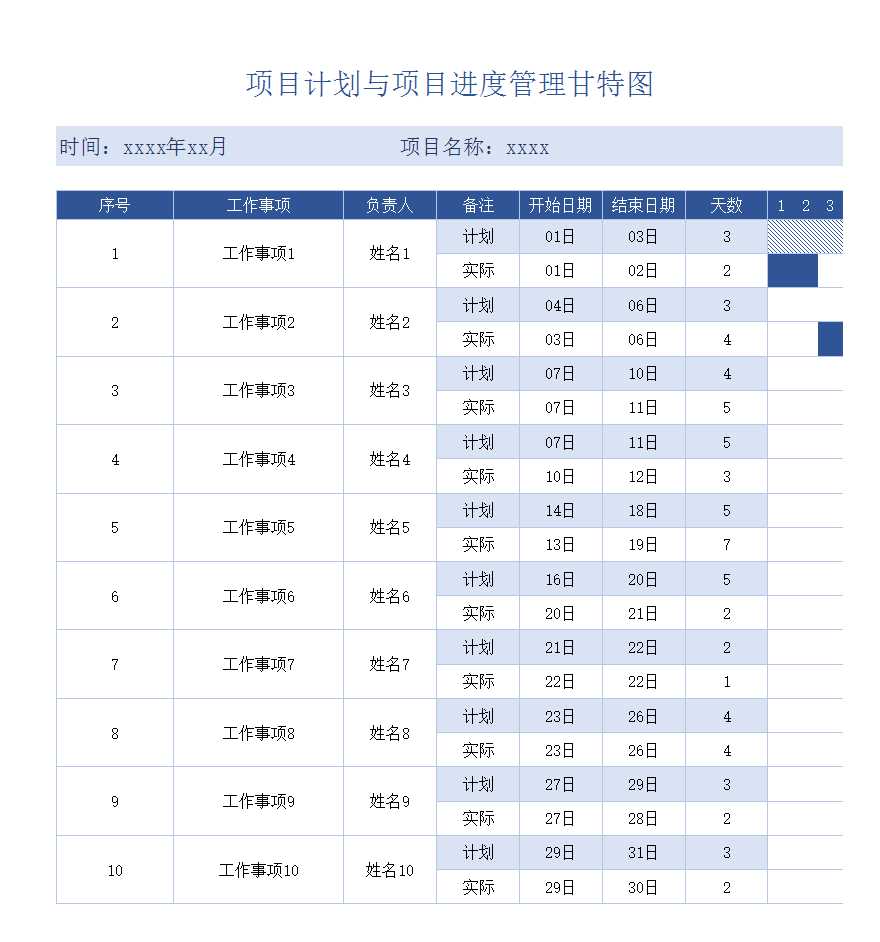 項(xiàng)目計(jì)劃與項(xiàng)目進(jìn)度管理甘特圖 (2)Excel模板