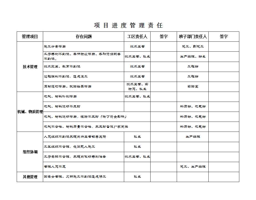 项目进度管理责任表Excel模板