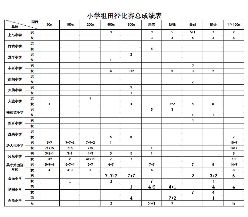 中小学生运动会成绩表Excel模板_04