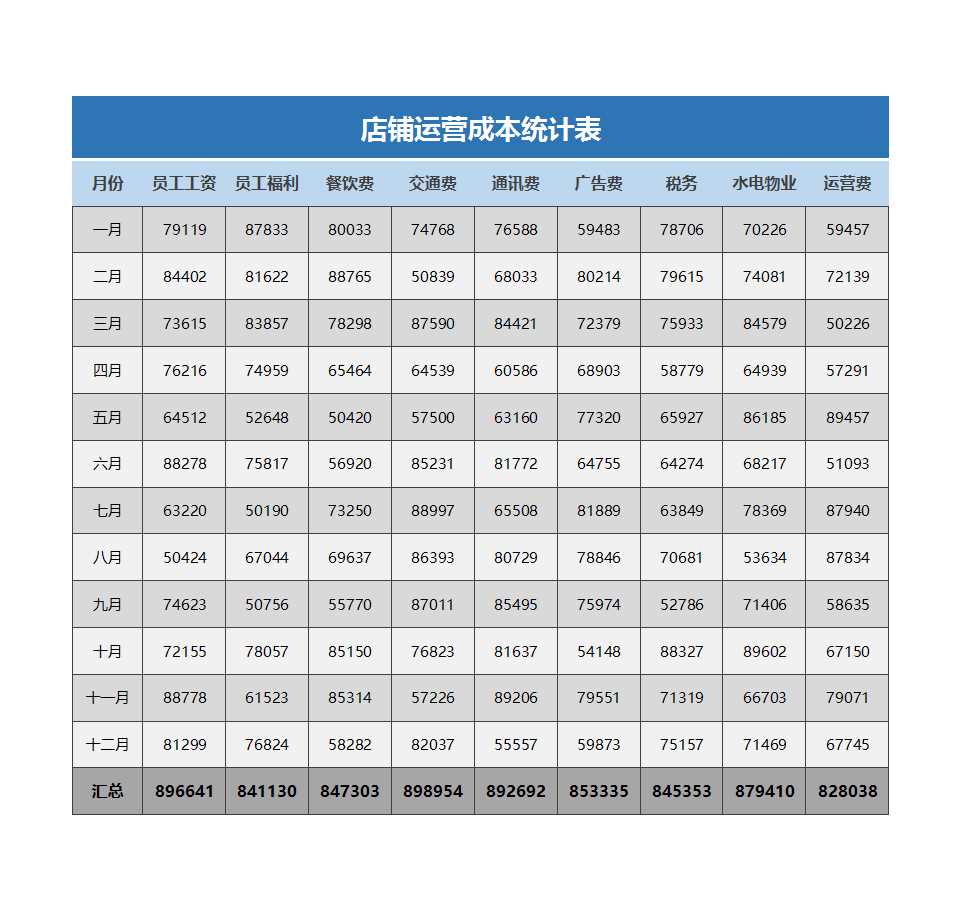 店铺运营成本统计表excel模板