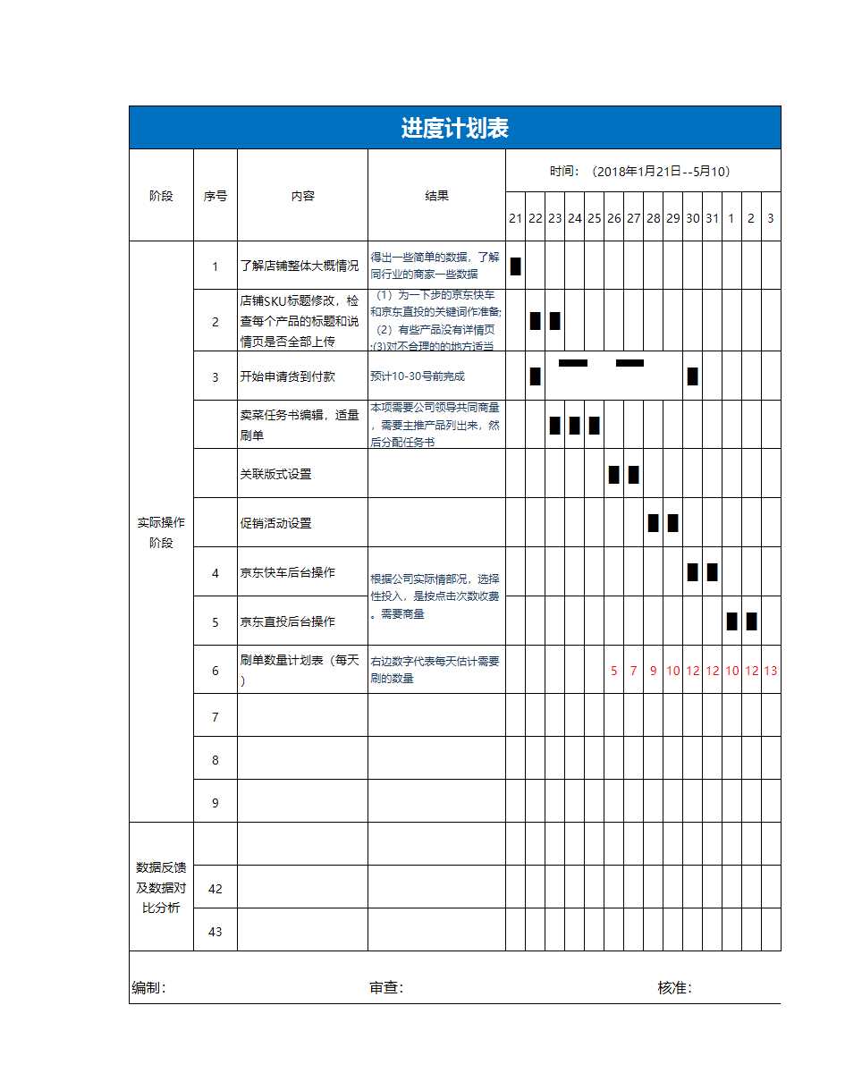 運營進度計劃表格Excel模板