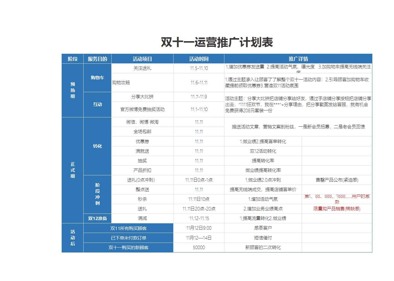 雙十一運營推廣計劃表Excel模板