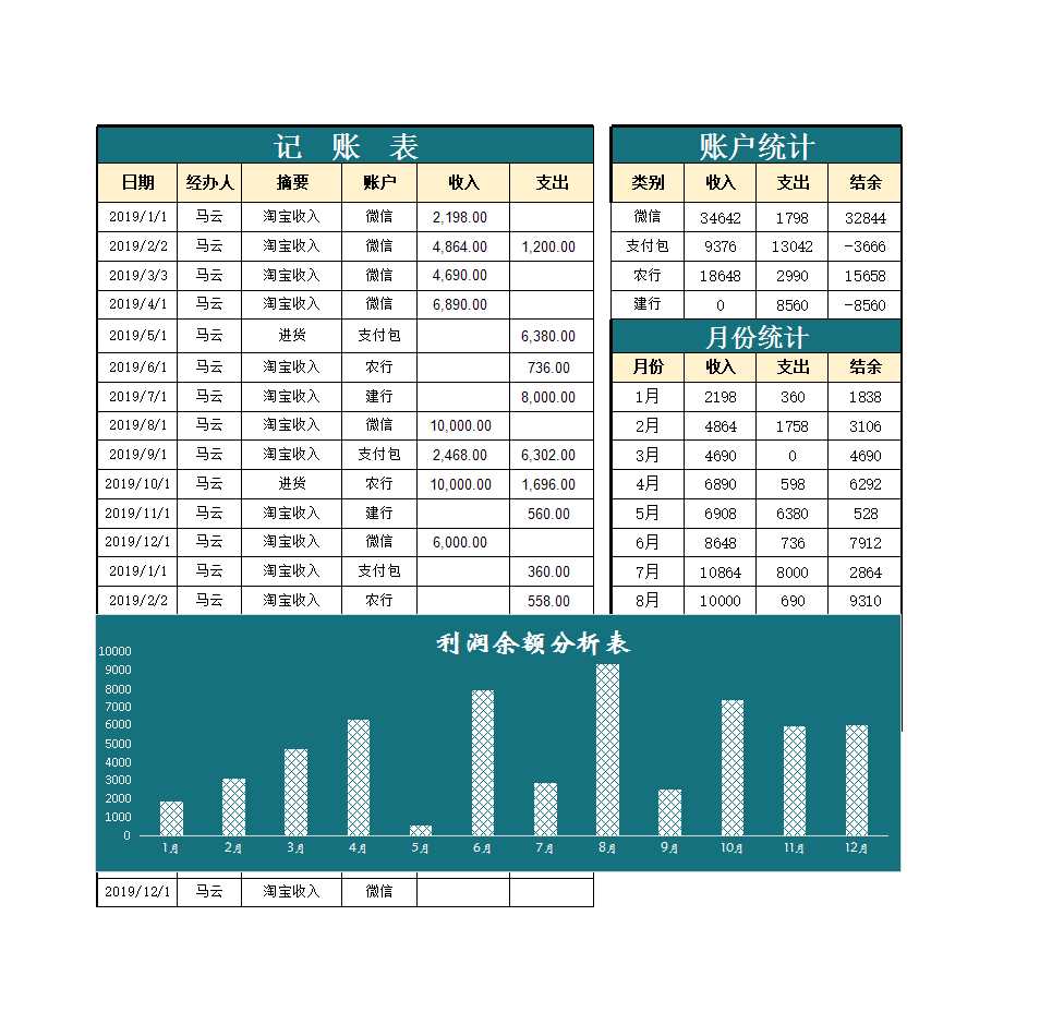 日常收支记账表Excel模板