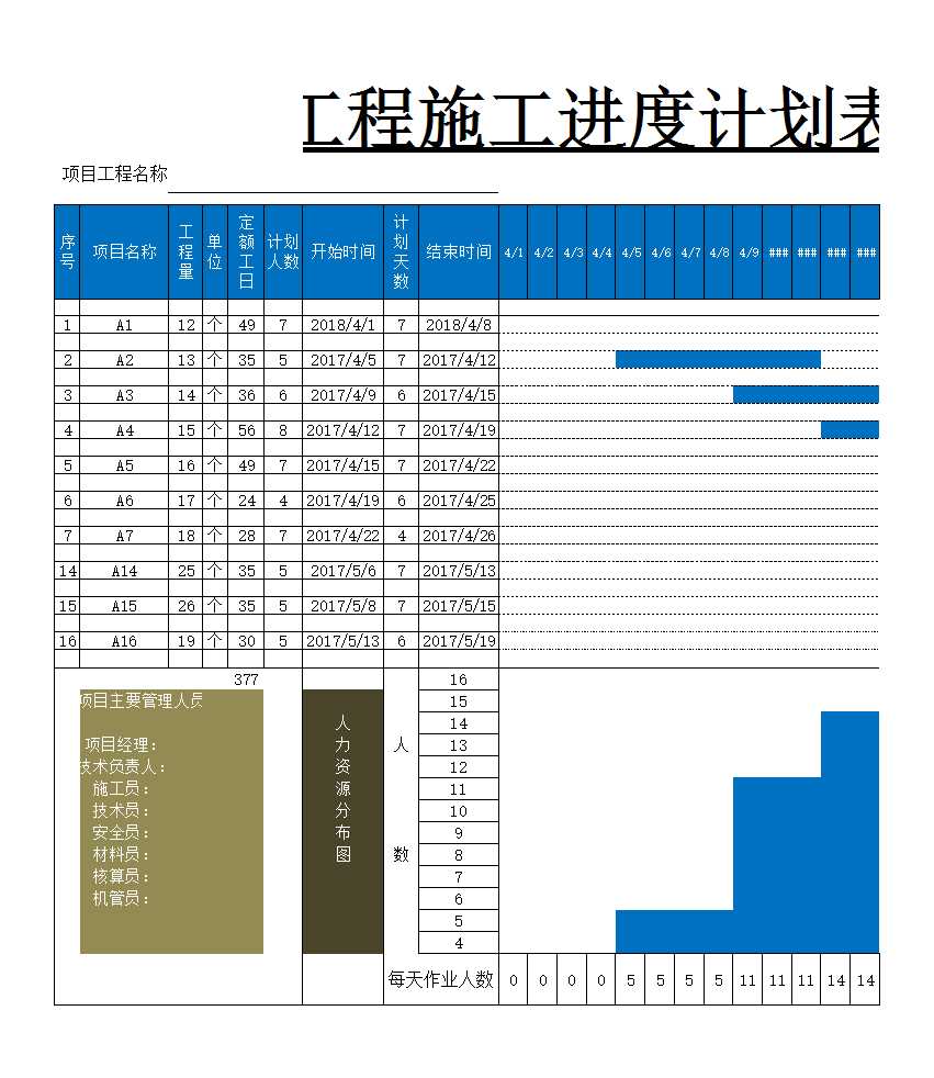 項目管理工具-施工進度計劃表甘特圖Excel模板