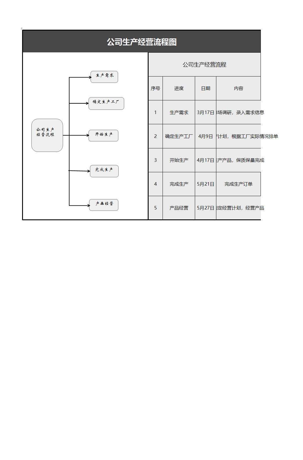 公司生產(chǎn)經(jīng)營(yíng)流程圖Excel模板